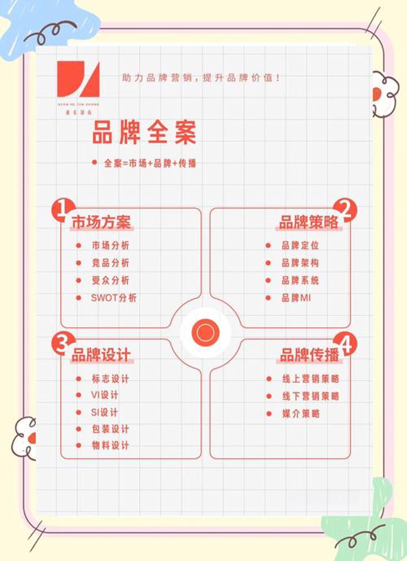 视觉设计的认知误区